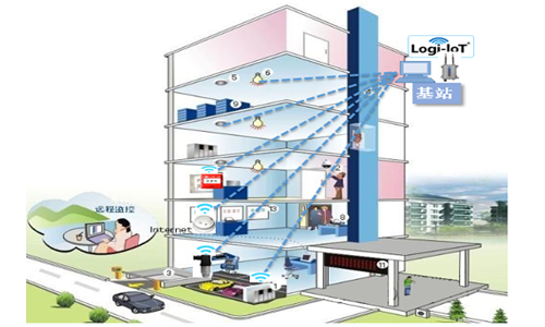 寬溫嵌入式電腦在智能樓宇自控的應用