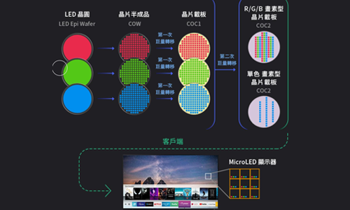 Mini/Micro LED檢測(cè)|集成多通道電源與萬(wàn)用表的一體化解決方案