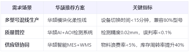 新能源汽車爆發(fā)：ECU裝配工藝如何應(yīng)對(duì)多品種小批量生產(chǎn)挑戰(zhàn)？柔性制造方案實(shí)測(cè)